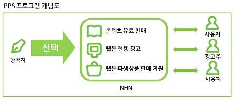 이벤트 사진