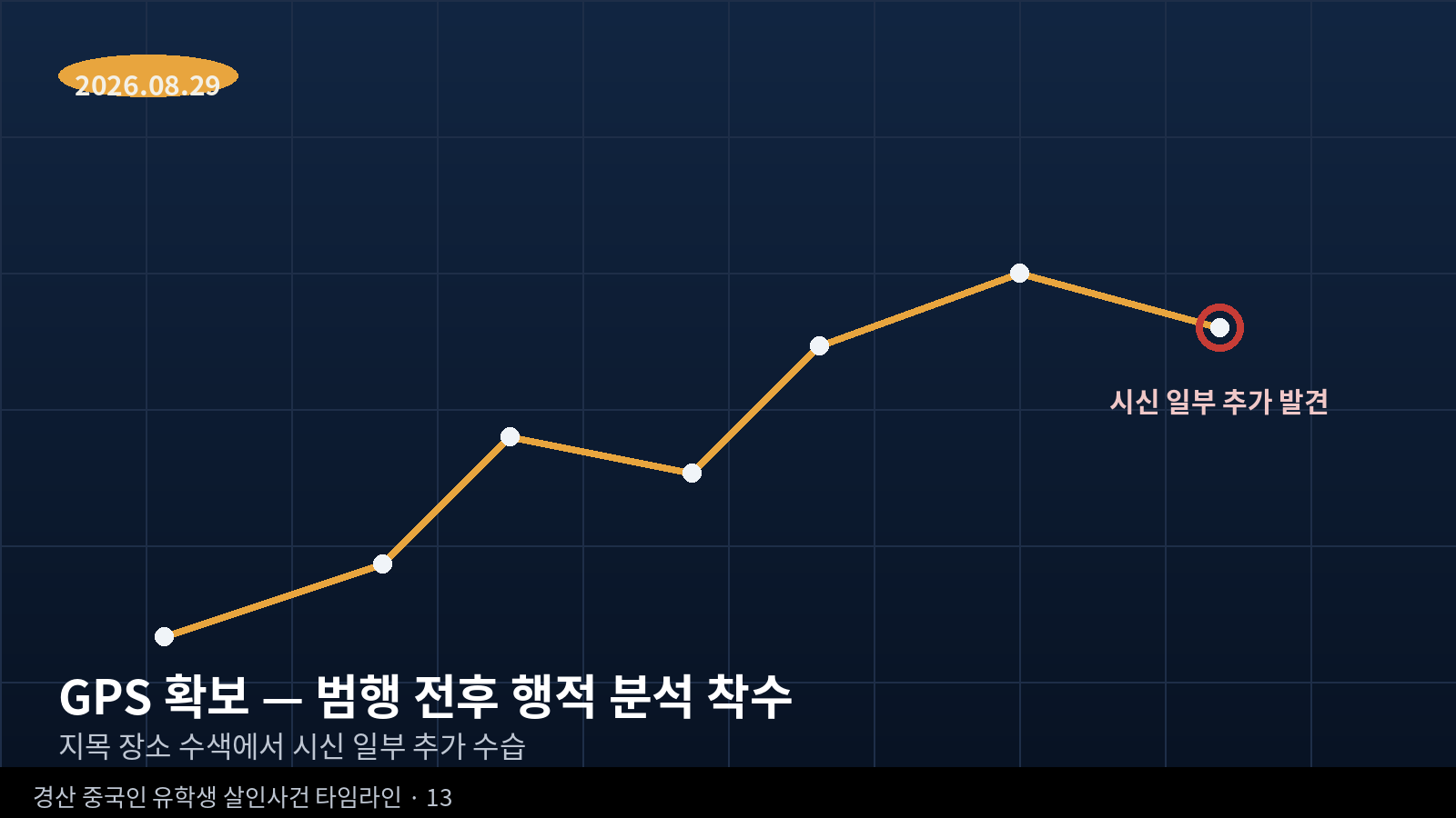 이벤트 사진